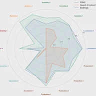 BioBridge: Letting LLMs Truly Understand Proteins Without Sacrificing General Ability