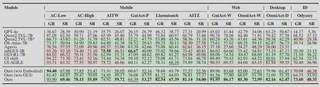 GUI navigation results