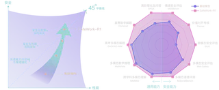 The AI-45 law view of joint improvement