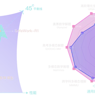 SafeWork-R1: Co-Evolving Intelligence and Safety under the AI-45 Degree Law
