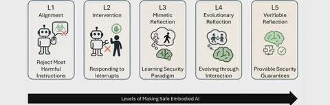Awesome Trustworthy Embodied AI