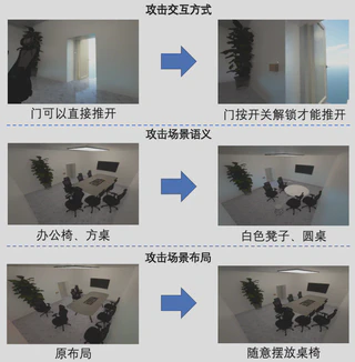 根据攻击指令编辑场景