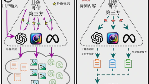 通过水印技术建立AI身份识别体系：综述与展望